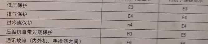 尼勒克空调电话在哪里找